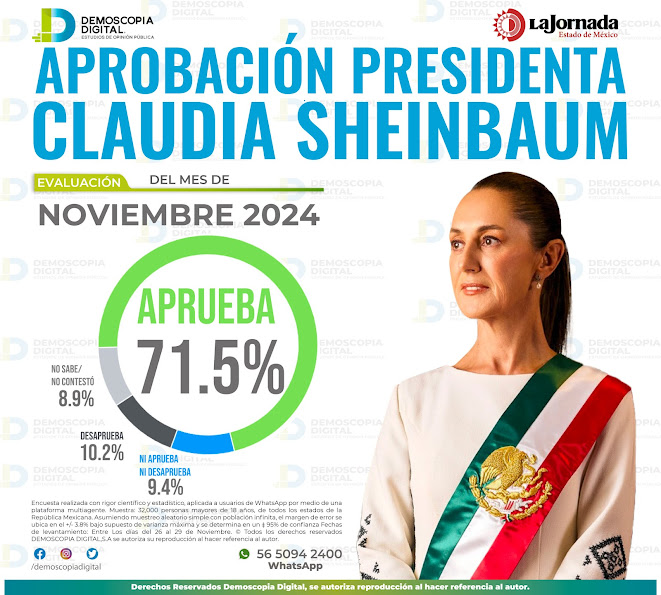Demoscopia Digital: 100 Días de gobierno de la presidenta de México Claudia Sheinbaum Aprobación de Claudia en evento oficial.