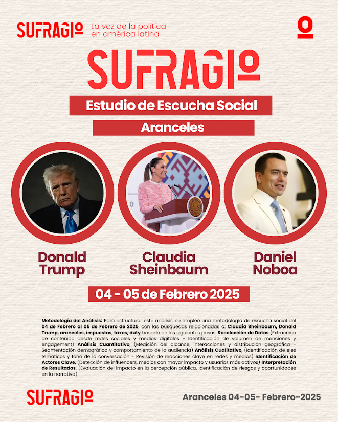 Estudio de Escucha Social: Aranceles Imagen abstracta con colores vibrantes y formas.