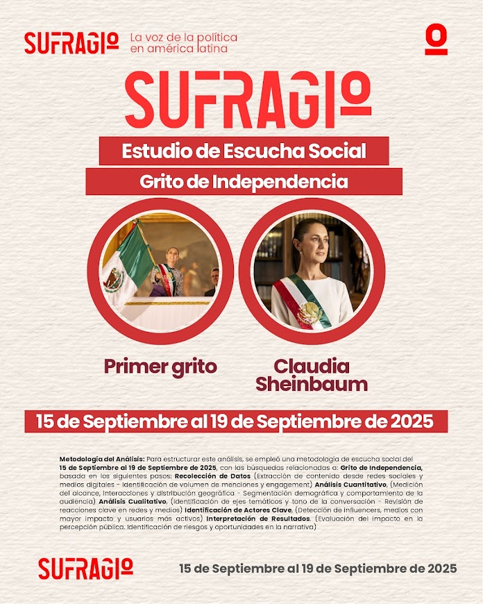 Estudio de Escucha Social: Grito de Independencia