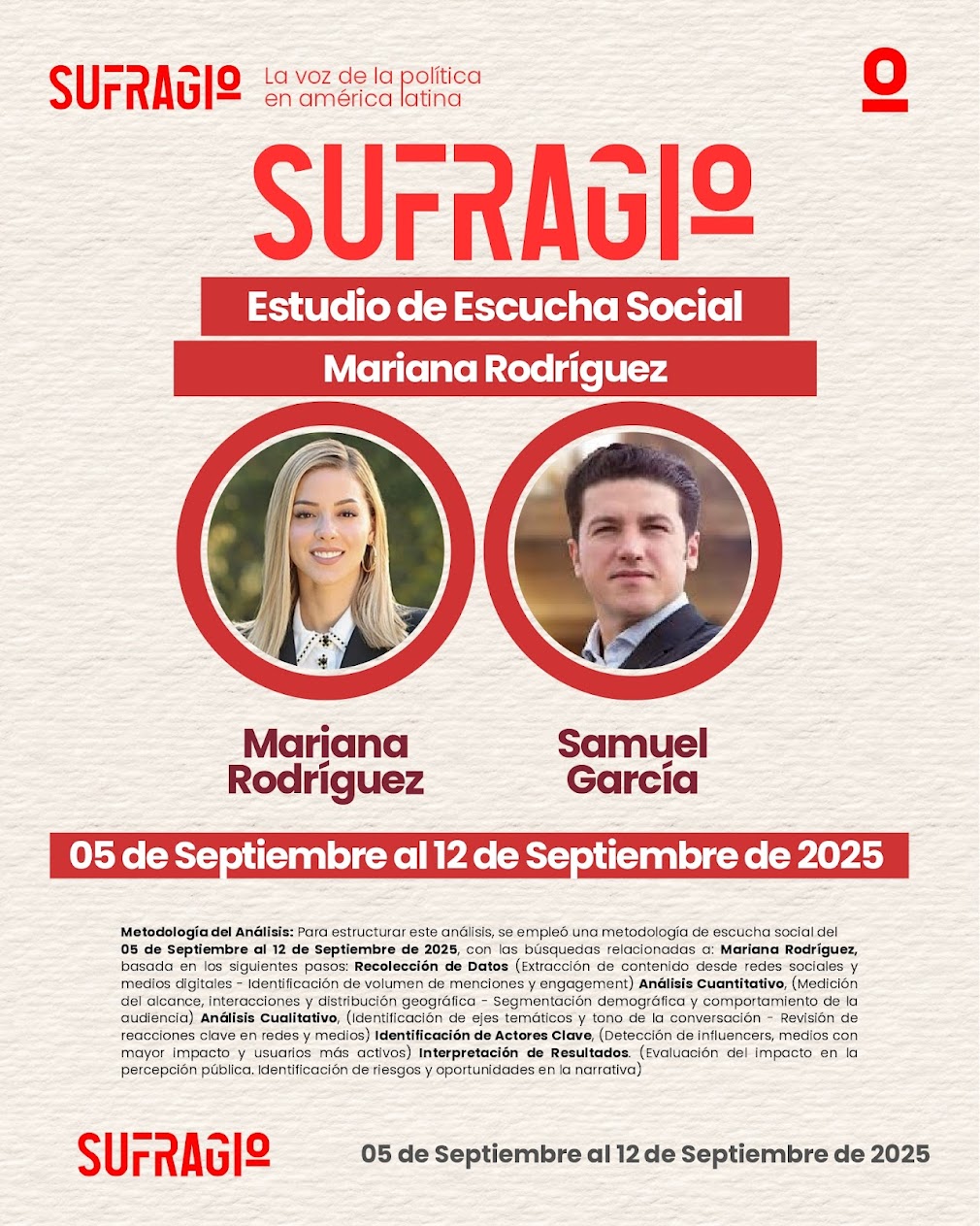 Estudio de Escucha Social: Mariana Rodríguez