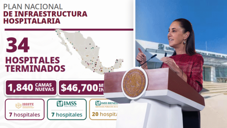 Sheinbaum informa construcción de 34 hospitales y modernización médica Sheinbaum informa construcción de 34 hospitales y modernización médica